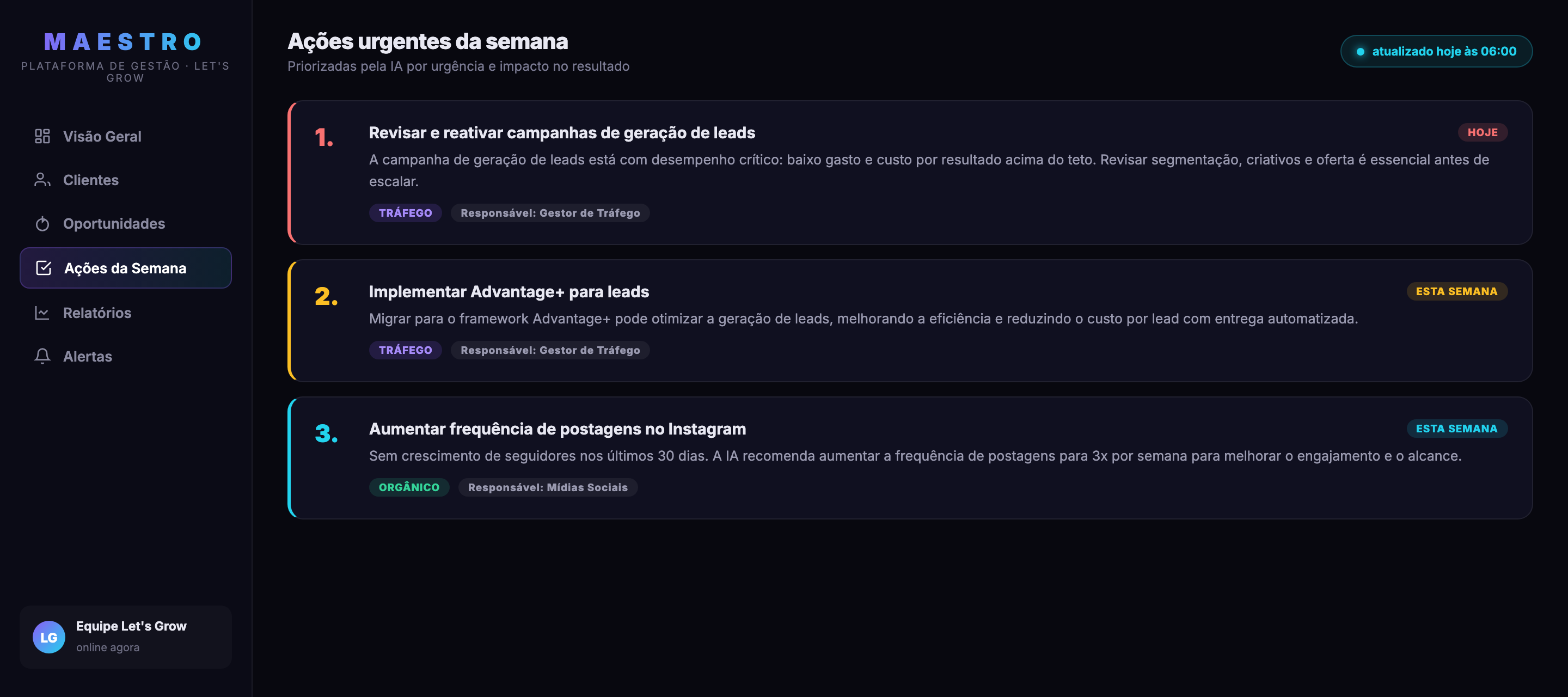 Maestro — ações urgentes da semana priorizadas pela IA.