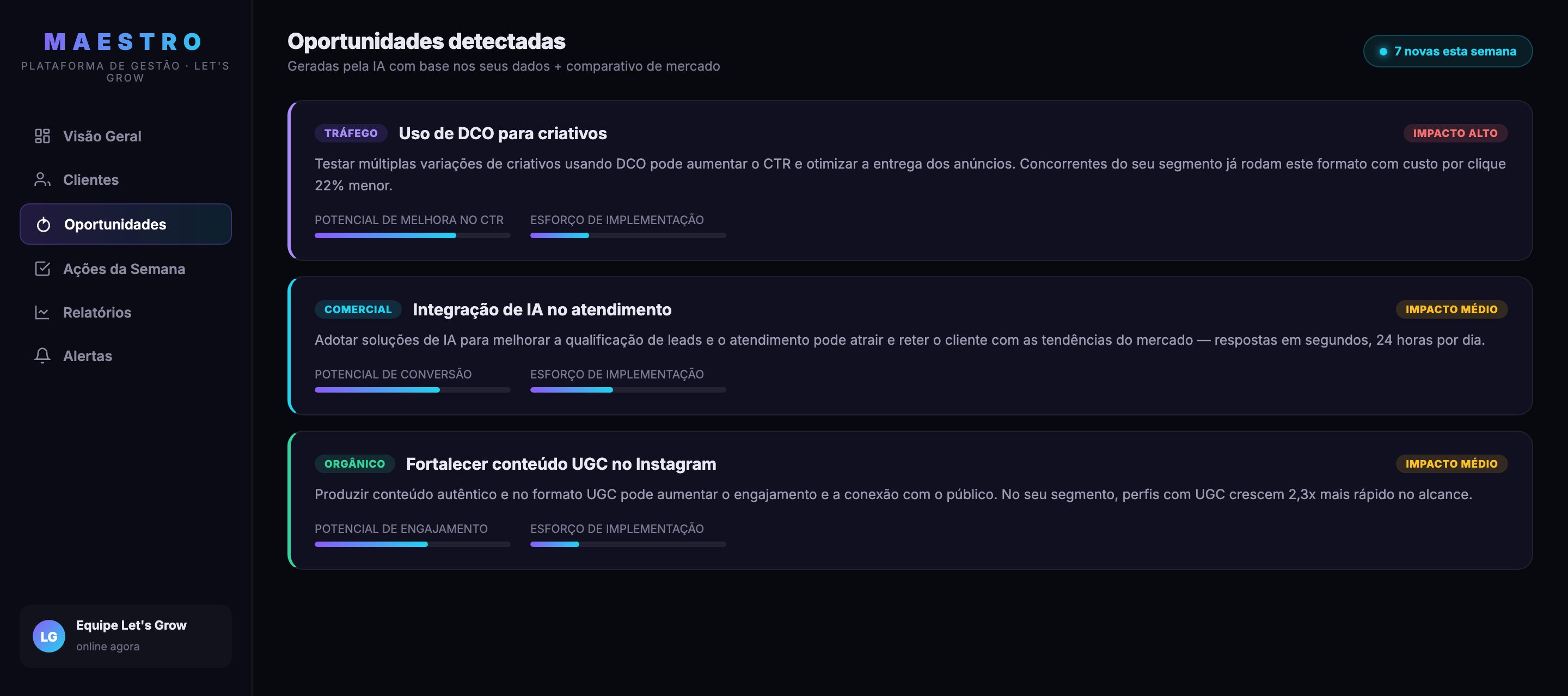 Maestro — oportunidades detectadas pela IA por área